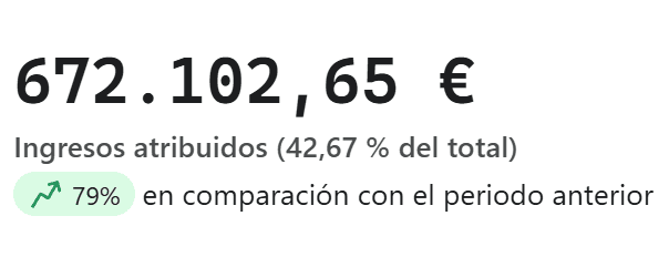 Resultados cliente 1