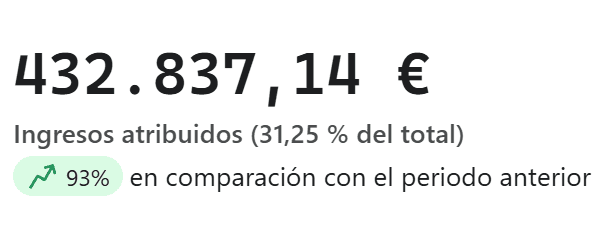 Resultados cliente 2
