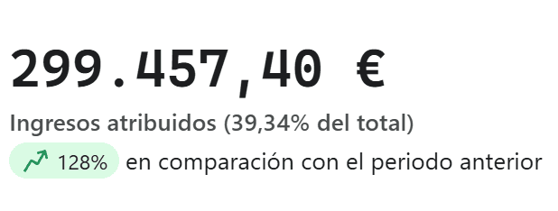Resultados cliente 3