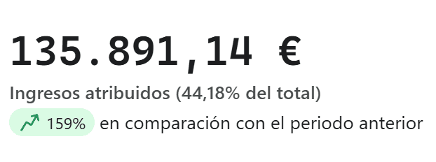 Resultados cliente 4